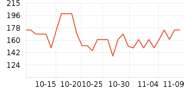 ���������뵶��ʷ�۸�