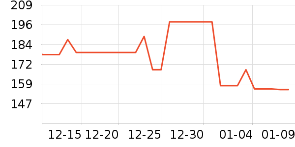 ���������뵶��ʷ�۸�