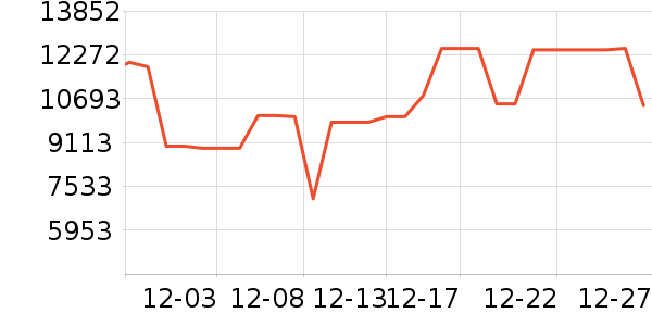 ����ϴ�»���ʷ�۸�