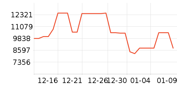 ����ϴ�»���ʷ�۸�