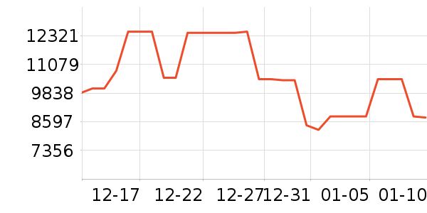 ����ϴ�»���ʷ�۸�