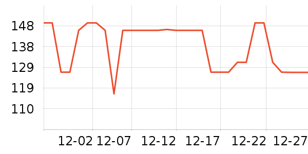 ��Ϊ��Χ������ʷ�۸�