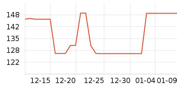 ��Ϊ��Χ������ʷ�۸�