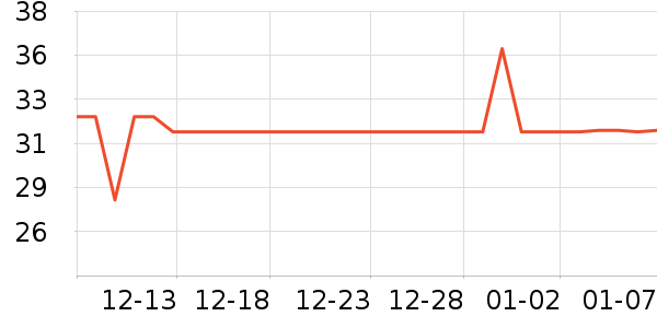 ���߼ҵ�̺/�ص���ʷ�۸�