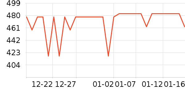 ��ܽ���沿������ʷ�۸�