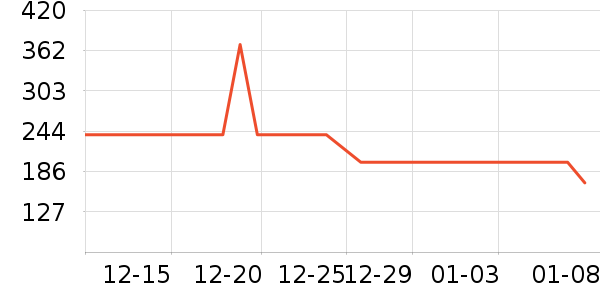 ���ϴ�˹�˶�����ʷ�۸�