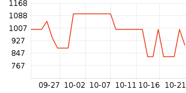 ������Ʒ���� ��ʷ�۸�