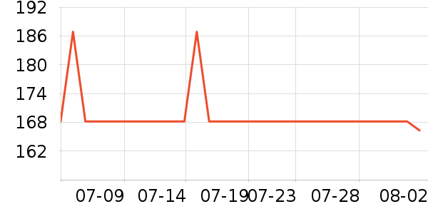 ����ȹ����ʷ�۸�