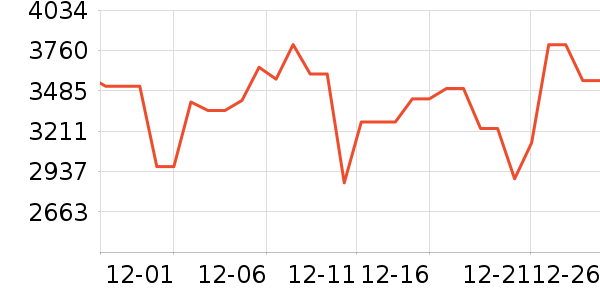 ����˹ɨ�ػ�������ʷ�۸�