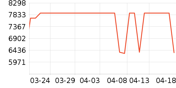 ThinkPad�ʼǱ�������ʷ�۸�