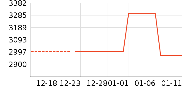 ��Ϊƽ�������ʷ�۸�