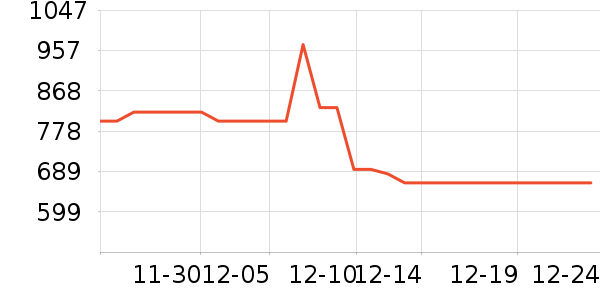 ���յ��Ӵ������ʷ�۸�