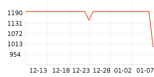 ����µ綯������ʷ�۸�