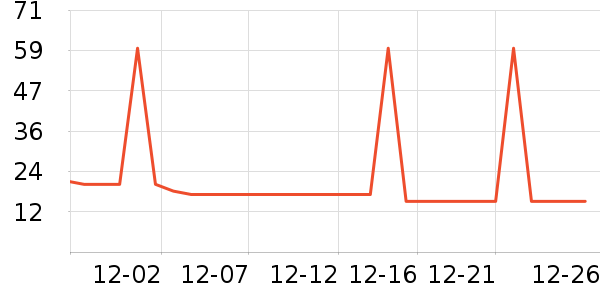 ����ũ������������ʷ�۸�