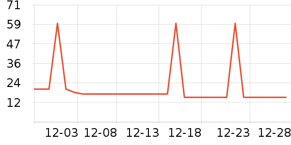 ����ũ������������ʷ�۸�