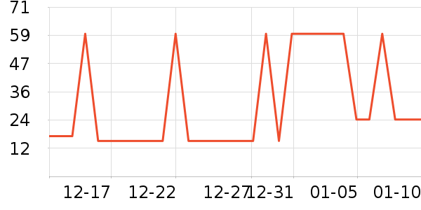 ����ũ������������ʷ�۸�