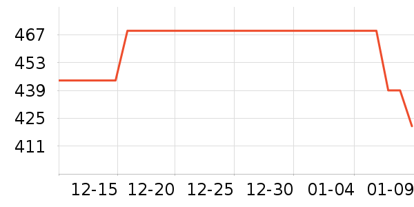 360����ͷ��ʷ�۸�