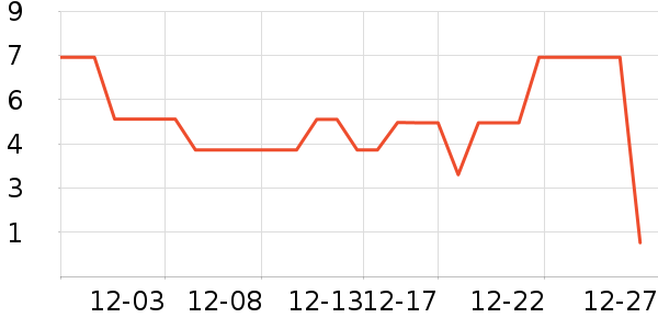 ����Ʒ��������ʷ�۸�