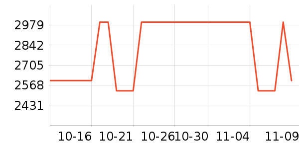 �ŵϵ綯���г���ʷ�۸�