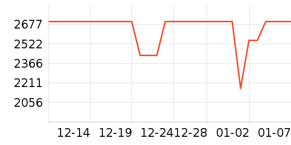 vivo�ֻ���ʷ�۸�