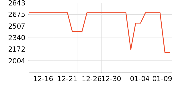 vivo�ֻ���ʷ�۸�