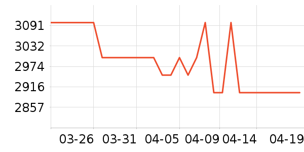 vivo�ֻ���ʷ�۸�