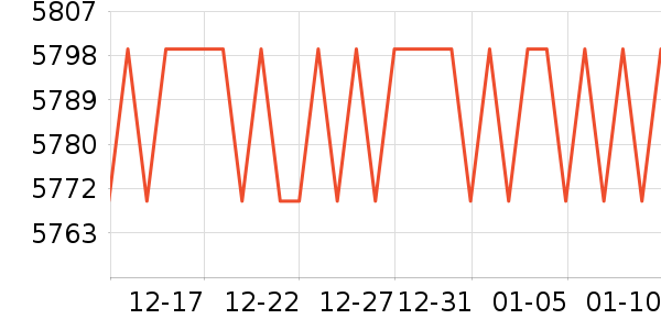 ����ʼǱ�������ʷ�۸�