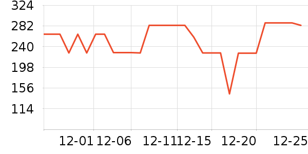 TEENIE WEENIEŮʽ����/������ʷ�۸�