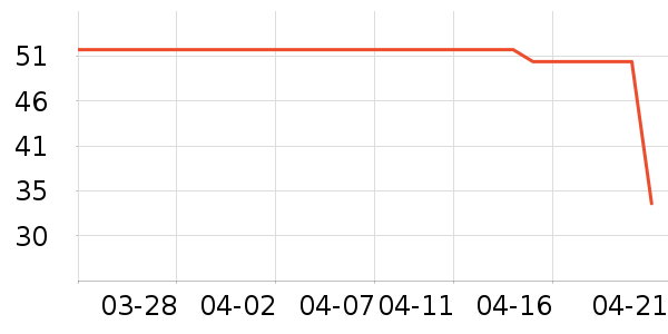 ͬ�����������˻�����ʷ�۸�