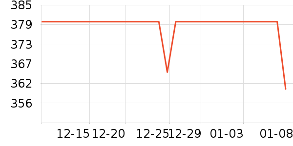 ��Ѿ��������ʷ�۸�