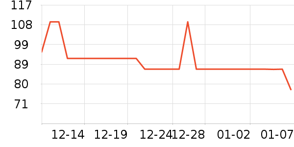 ��ά˹ţ�п���ʷ�۸�