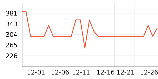 ����Ӥ�׶�ά����/��������ʷ�۸�