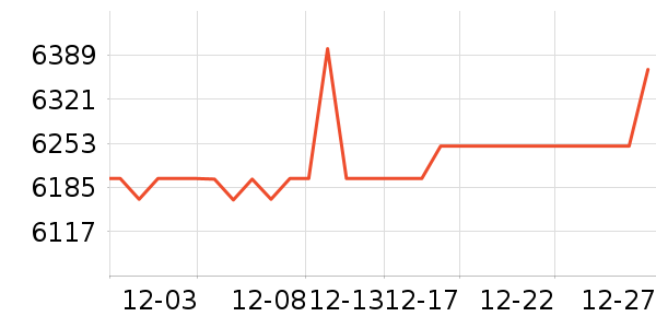 ���Ŀյ���ʷ�۸�