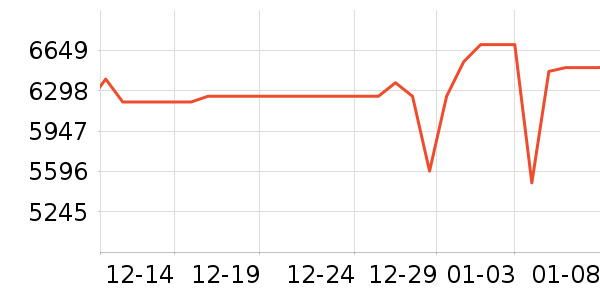 ���Ŀյ���ʷ�۸�