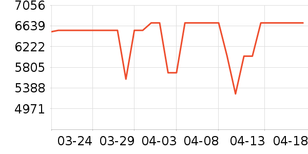 ���Ŀյ���ʷ�۸�