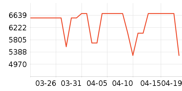 ���Ŀյ���ʷ�۸�