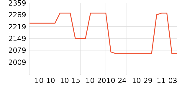 ���׹�Ӱ������ͷ��ʷ�۸�