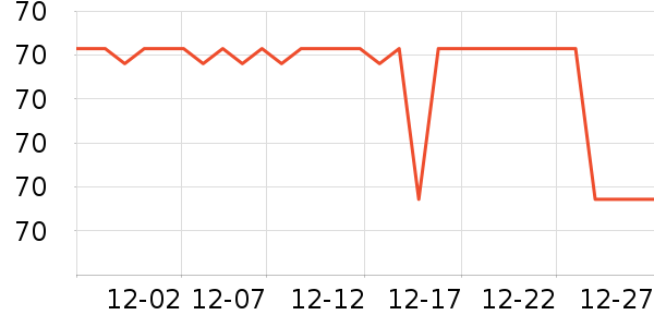 GuGuGo��ͷ��ʷ�۸�