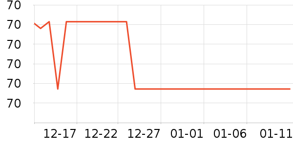 GuGuGo��ͷ��ʷ�۸�