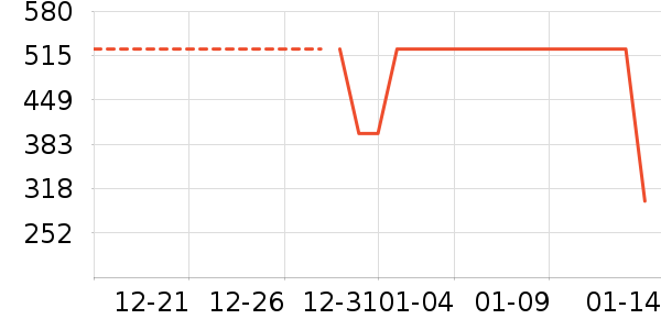 ѩ�з����޷���ʷ�۸�