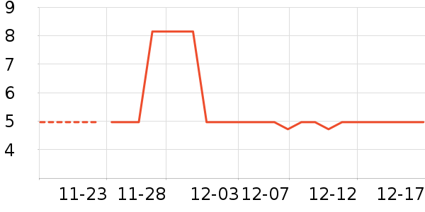 ����Ʒ�ƶ๦�ܵ���ʷ�۸�