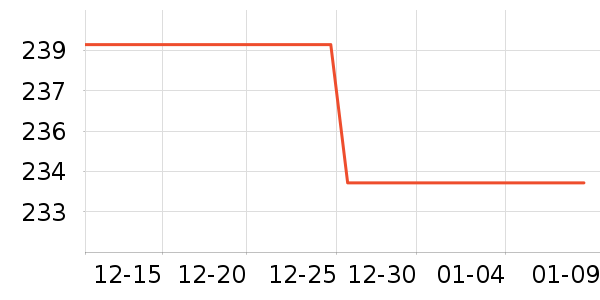 �����Ż�����װ��ʷ�۸�