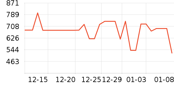 Ůʽ���޷���ʷ�۸�