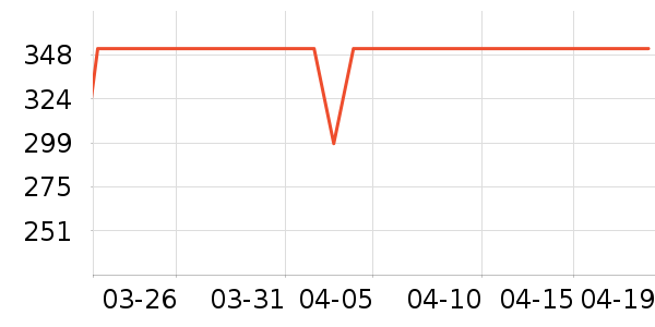 ���յ紵����ʷ�۸�