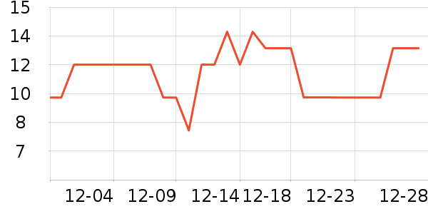 ����Ʒ�Ʊ���������ʷ�۸�