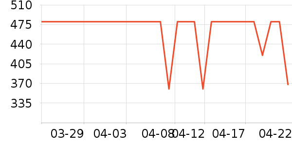 ����ɭ������ʷ�۸�