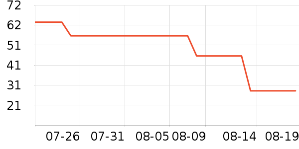 ����Ʒ�Ƽп���ʷ�۸�