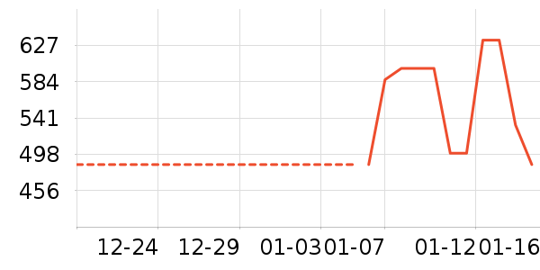 �Ϳ��˶�װ��ʷ�۸�