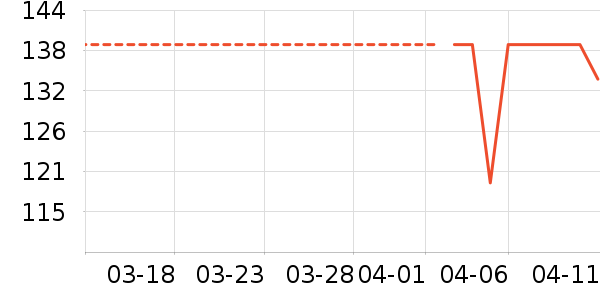 ��ά������ʽPolo����ʷ�۸�