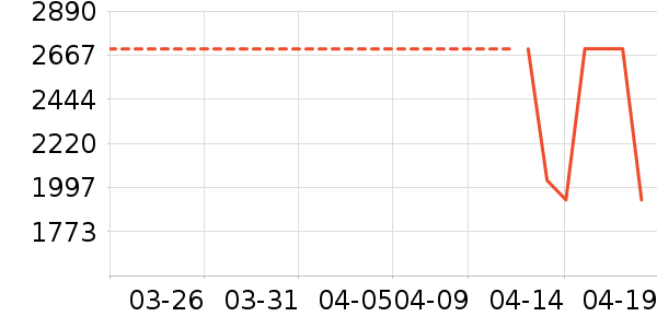 ������ˮ����ʷ�۸�